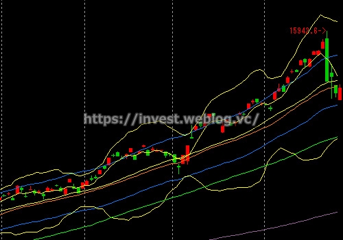 日経平均株価（日足） 2013/05/28(火)